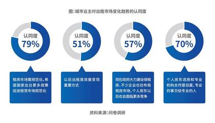 自如COO梁占華 科技驅動，重塑長租價值——論產品、服務、供應鏈與科技四大核心能力